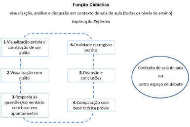 Fig.1: Retirado de Velez de Castro; 2015