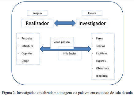 Retirado de Velez de Castro; 2015:5